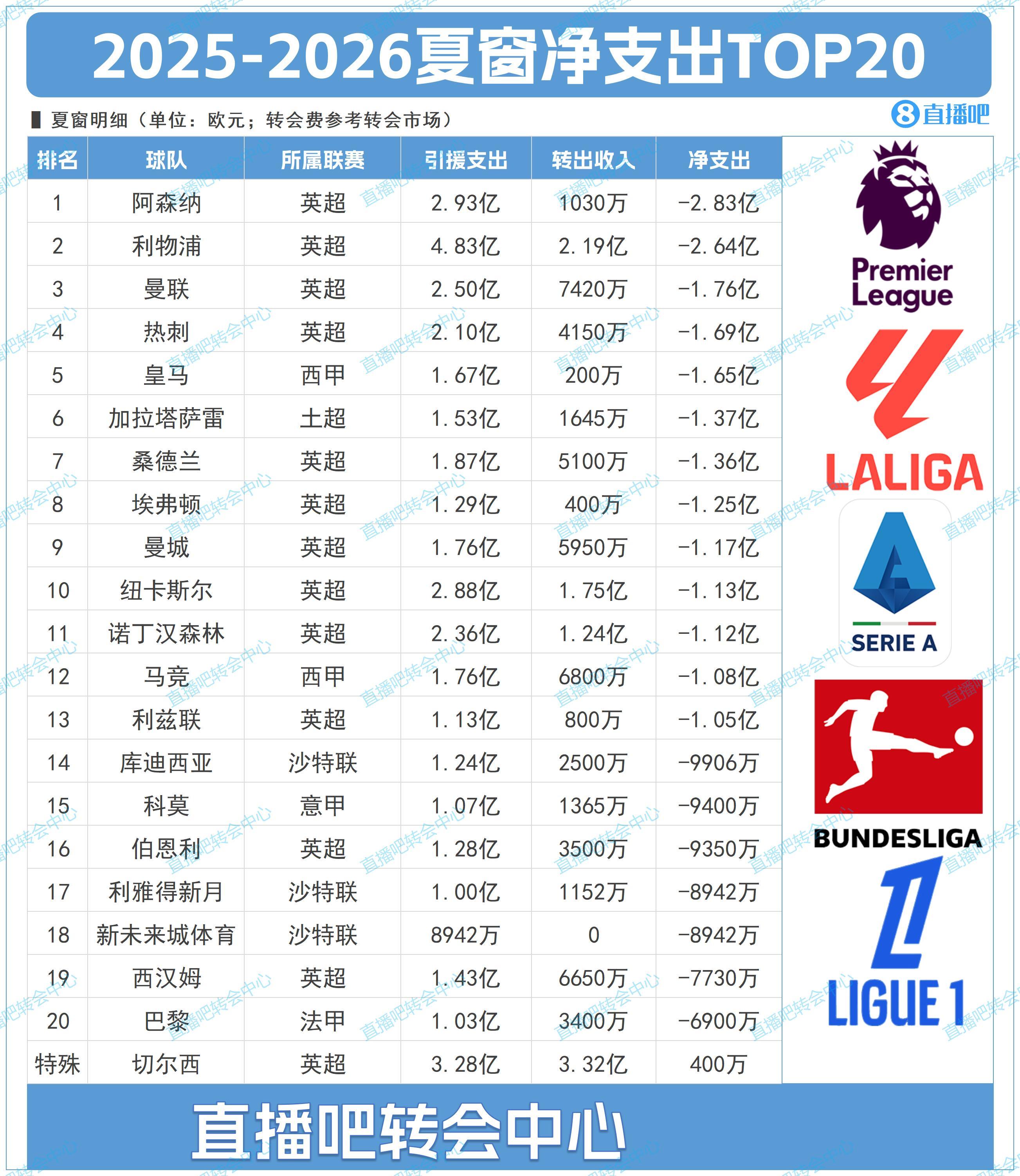 万欧, 切尔西