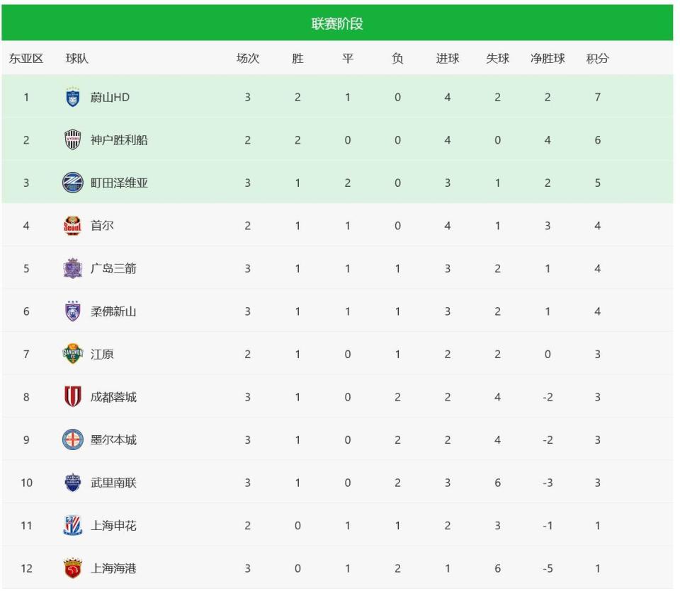 FWklj, 日晚 FWklj, 日晚